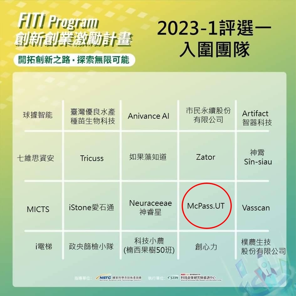 恭喜游孟潔老師團隊 McPass. UT 由40強更進一步，入選國科會創新創業計畫(FITI) 2023-1 評選一(前20強)!
