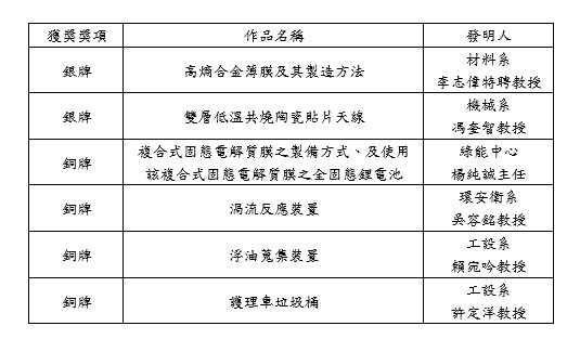 list